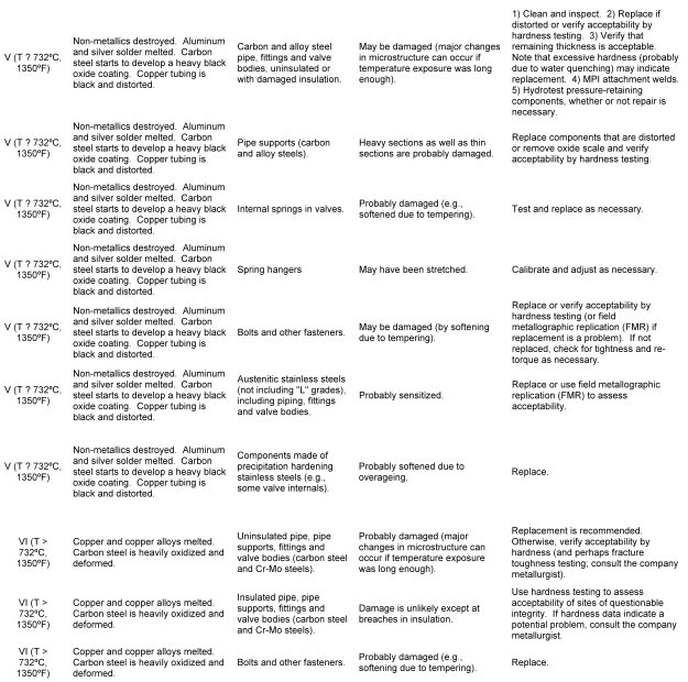 G2MT Labs fire damage assessment guidelines 2 | G2MT Laboratories